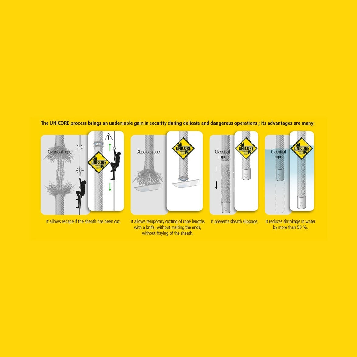 beal-access-unicore-11mm-per-metre-static-rope